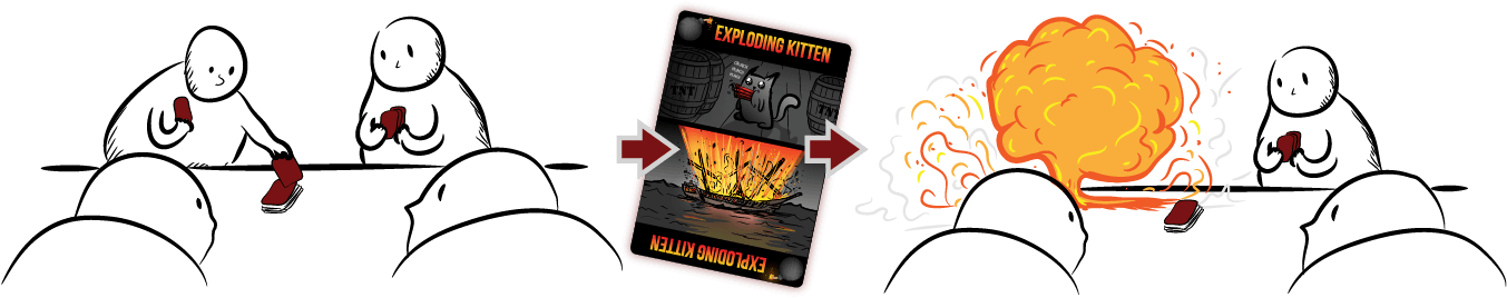Image Result For Imploding Kittens Png - Illustration (1440x290), Png Download