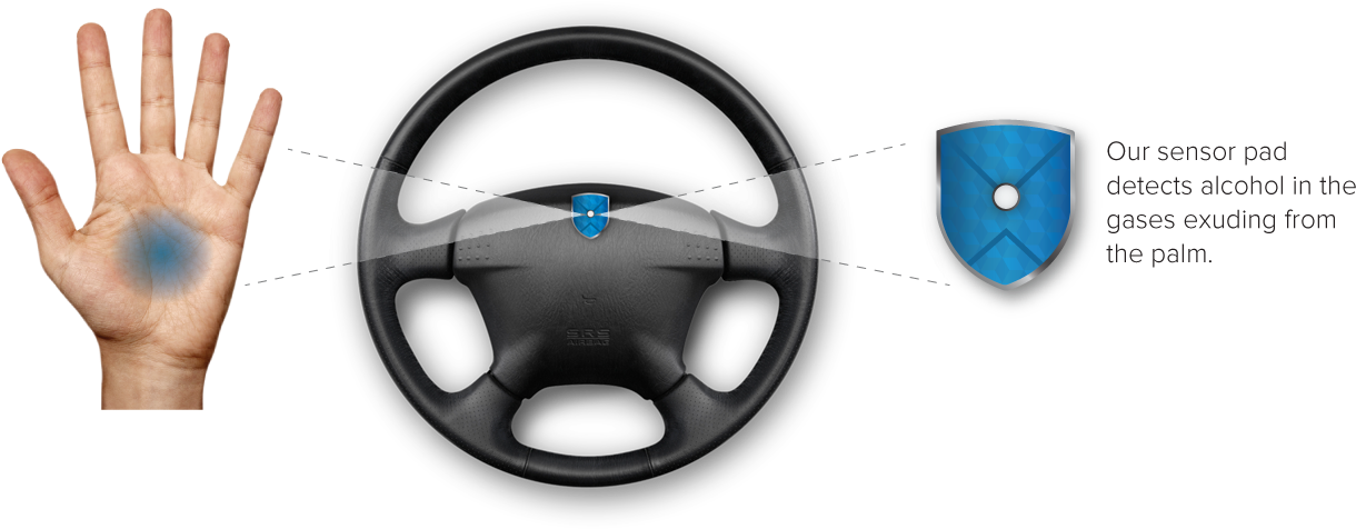 Sober Steering Sober Steering - Steering Wheel Sensors (1310x562), Png Download
