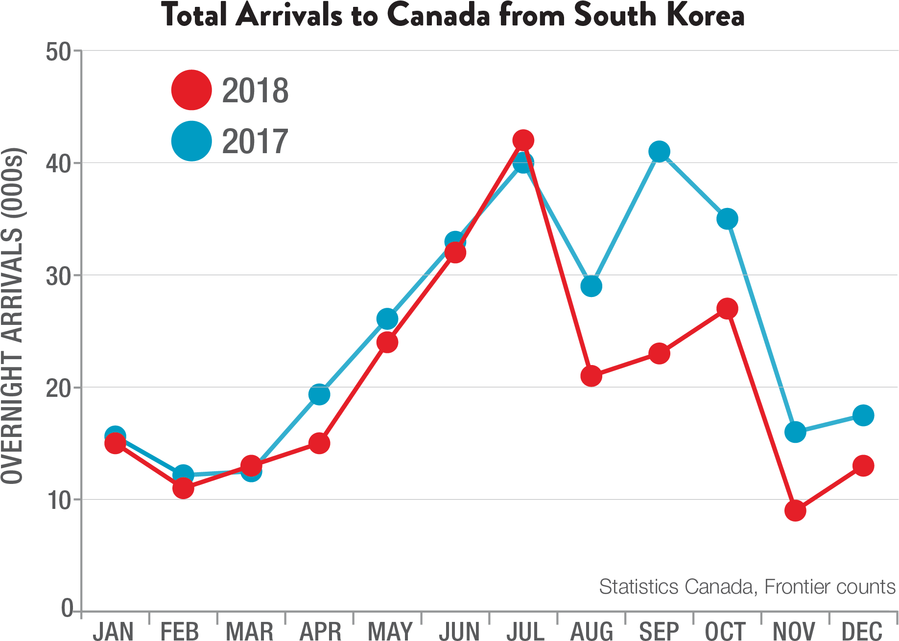 Market Background - Destination Canada (2000x1346), Png Download