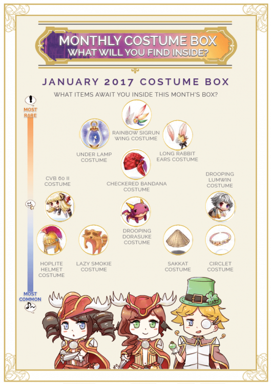 Download Box Master January Warm Cat Muffler Ragnarok Full Size PNG Image PNGkit