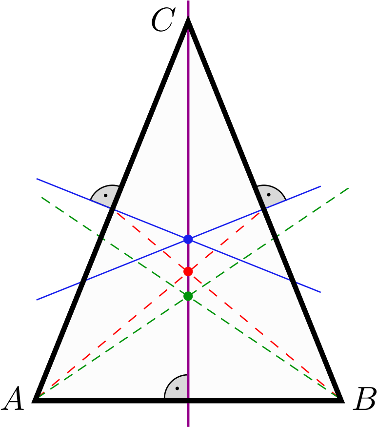 Isosceles Triangle Showing Its Circumcenter , Centroid - Diagram (899x959), Png Download