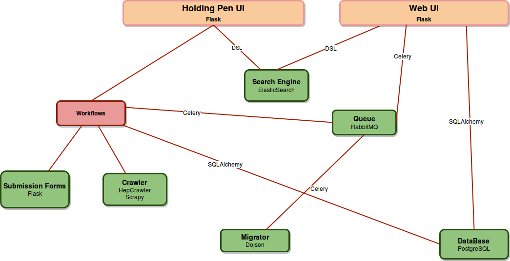 Images/framework Level Overview - Diagram (1045x536), Png Download