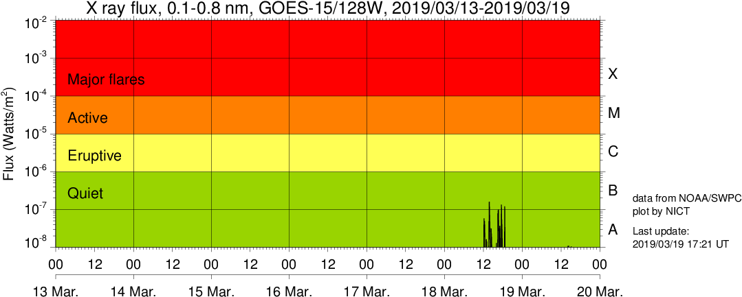 Data Source - Plot (1181x472), Png Download
