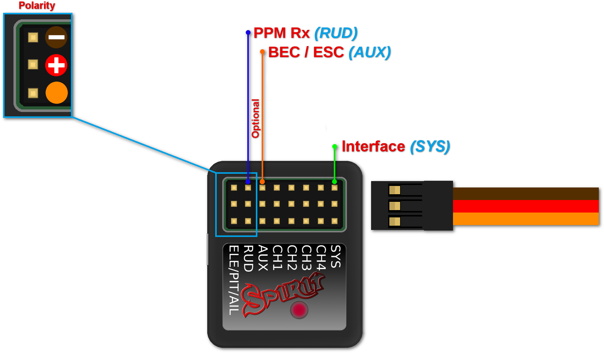 Spirit Ppm - Connect Bec To Receiver (2152x1320), Png Download