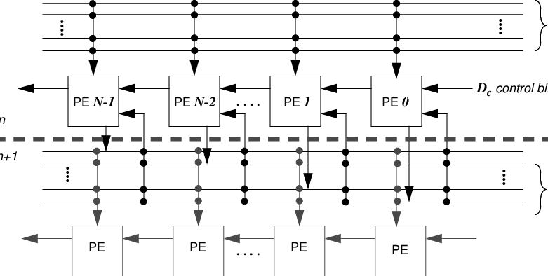 Architecture Of Piperench At Stripe Level - Diagram (781x394), Png Download