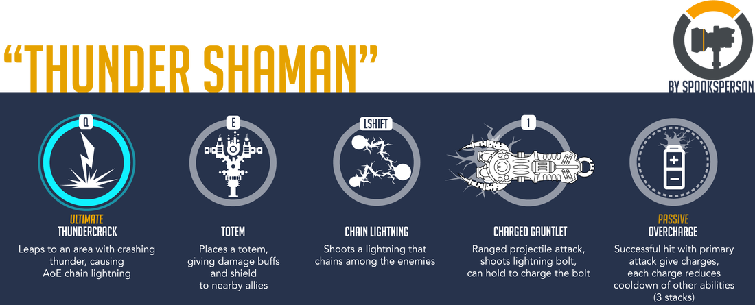 This Theory Focuses On A Hero Basing On Warcraft's - Sombra's Ultimate (1100x445), Png Download