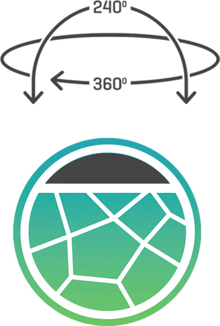 Single Lens 360°, Dual Lens Full 360°, And 3d Stereoscopic - Circle (761x1124), Png Download