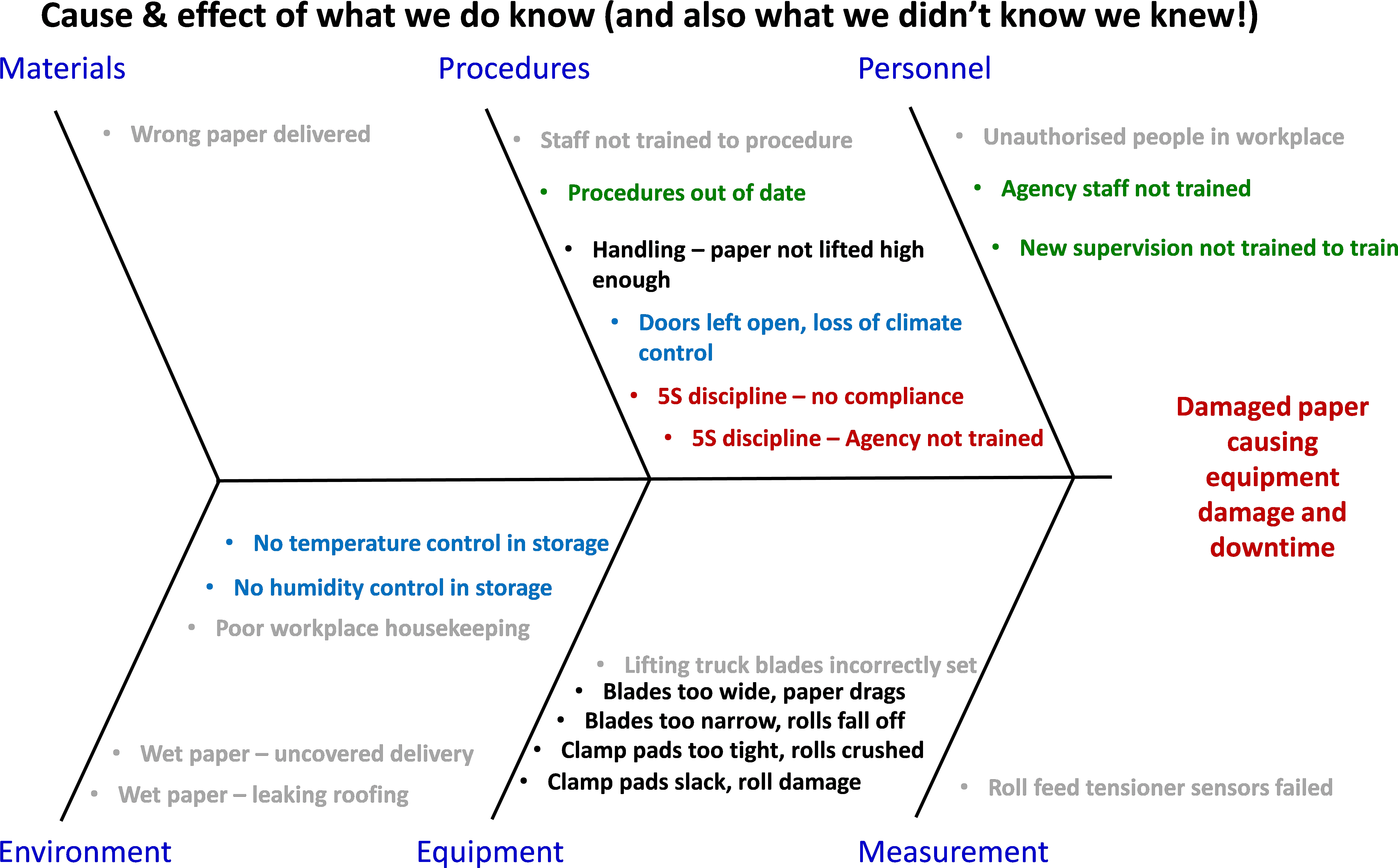 B12 Image - Diagram (5720x3624), Png Download