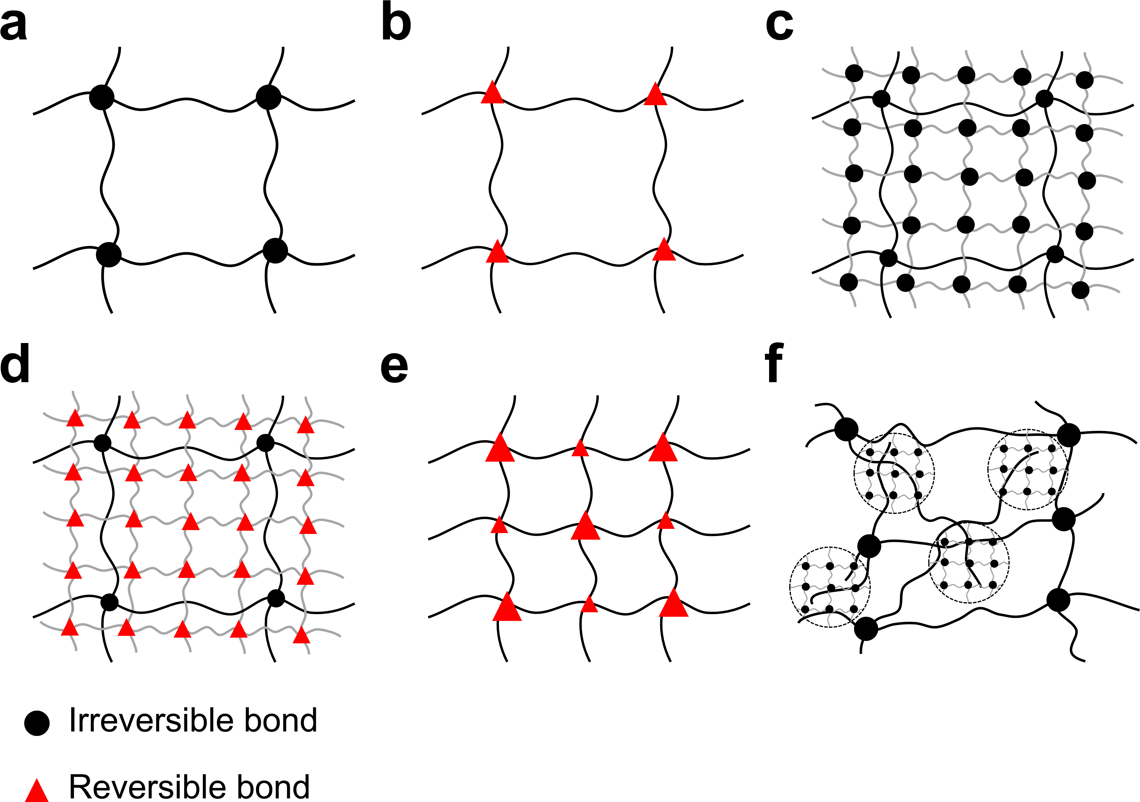 Fig 2 , - Diagram (3931x2869), Png Download