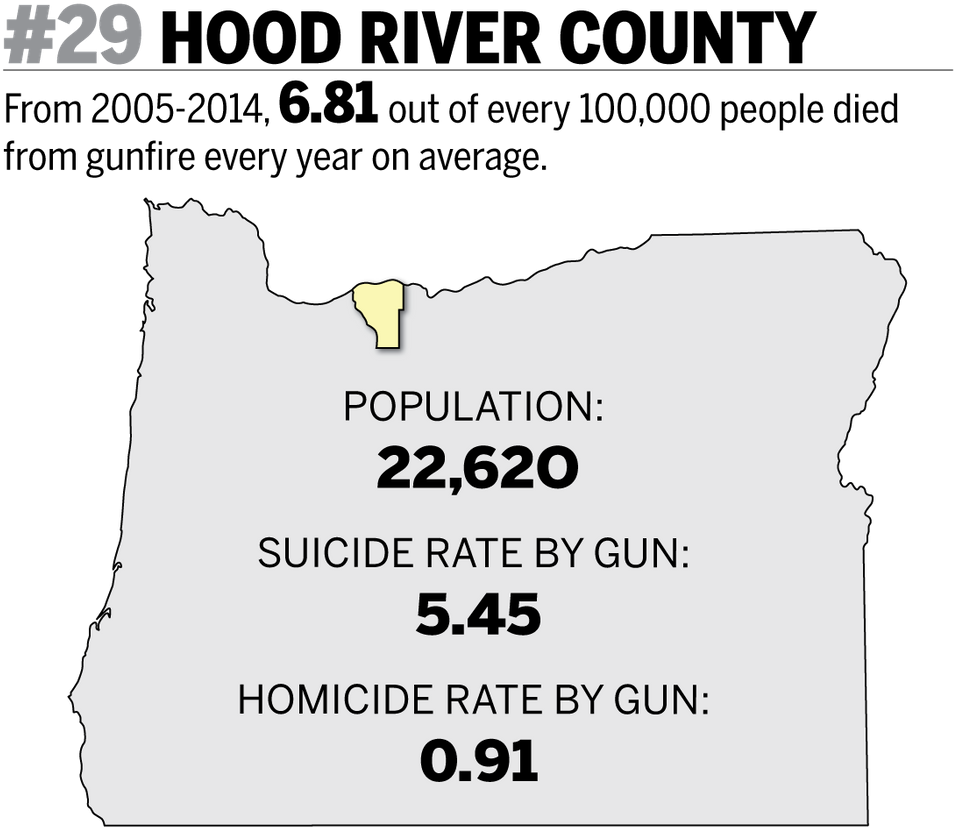Oregon Health Authority Violent Death Reporting System - Number (960x829), Png Download