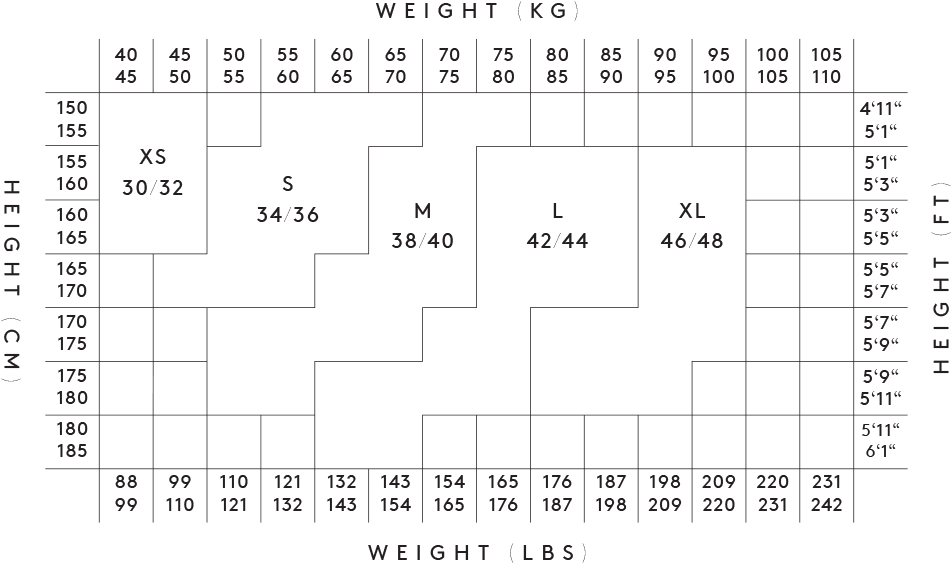 95 % Recycled Polyamide, 5% Elastane - Diagram (1362x911), Png Download