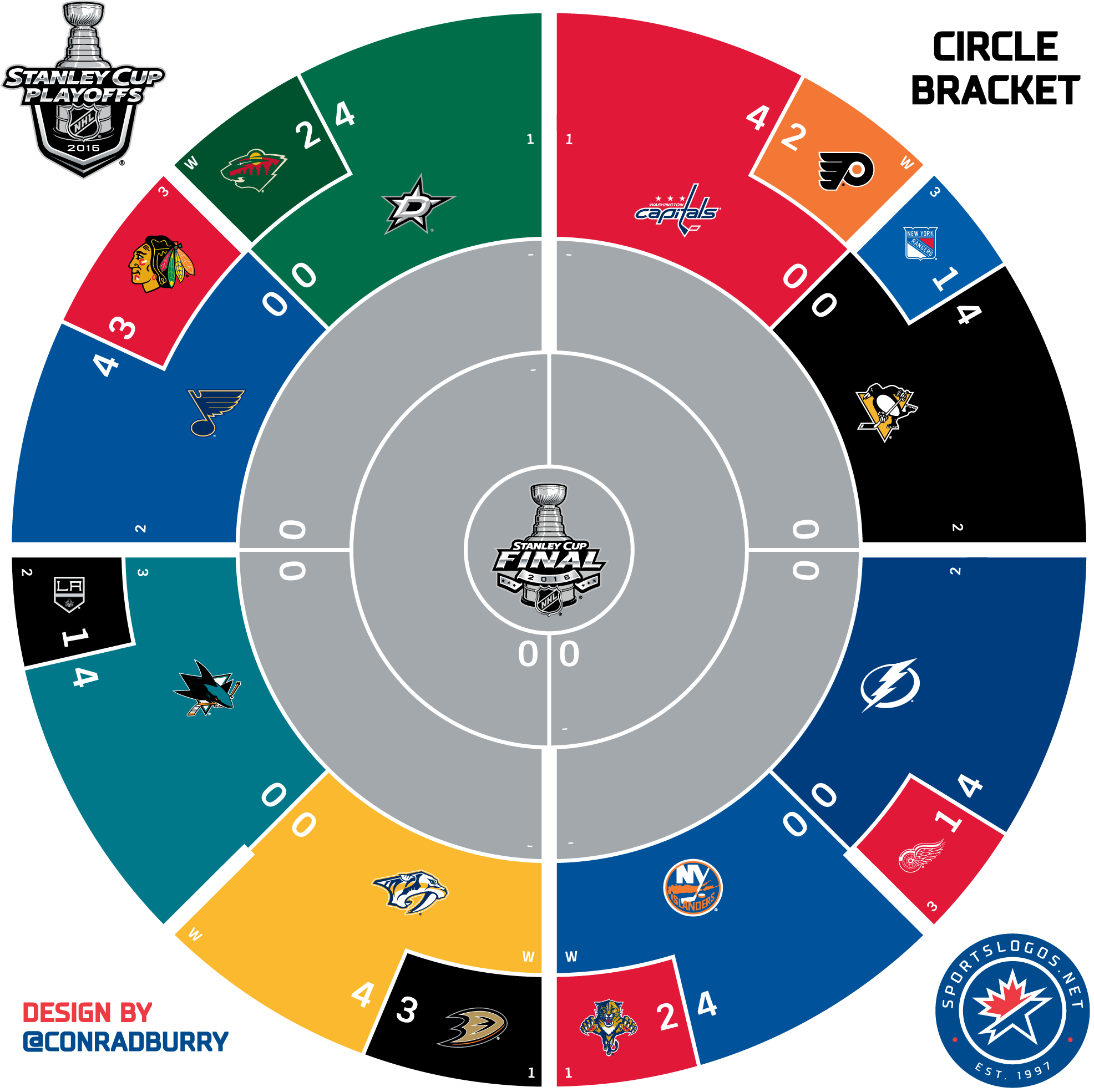 Download Ahl Playoff Bracket 2017 Full Size PNG Image PNGkit
