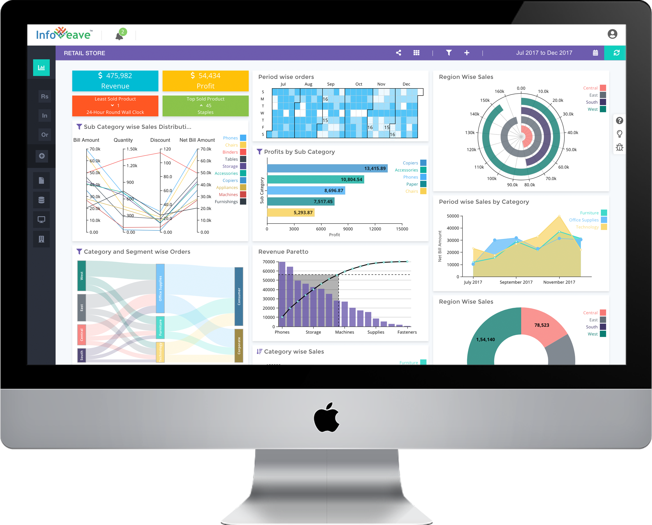 Infoveave - Club Price E Commerce (2244x1808), Png Download