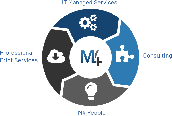 M4 Teams Are Active Across Both The Public And Private - Cultural Intelligence (750x524), Png Download