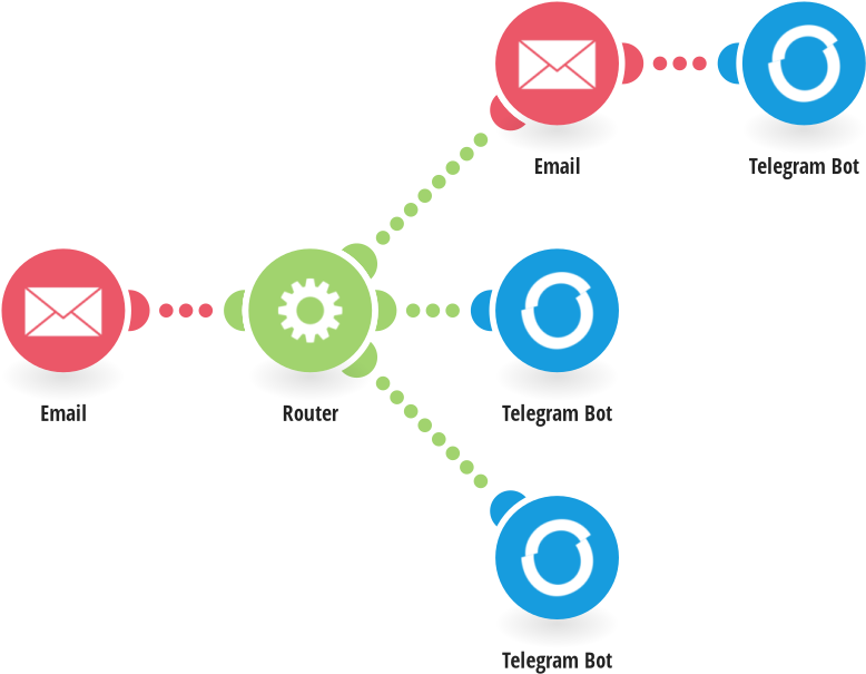 Post New Emails To Telegram - Circle (1200x628), Png Download