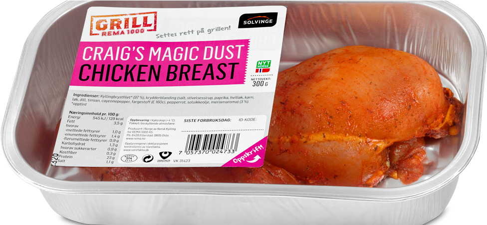 Turkey Meat (1080x450), Png Download