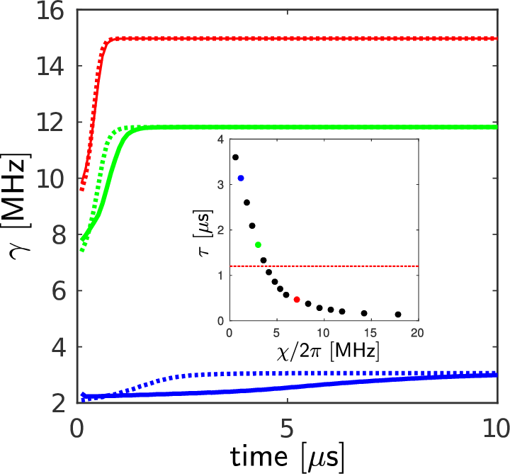 Comparison Between The Fluorescence Rate Predicted - Diagram (720x672), Png Download