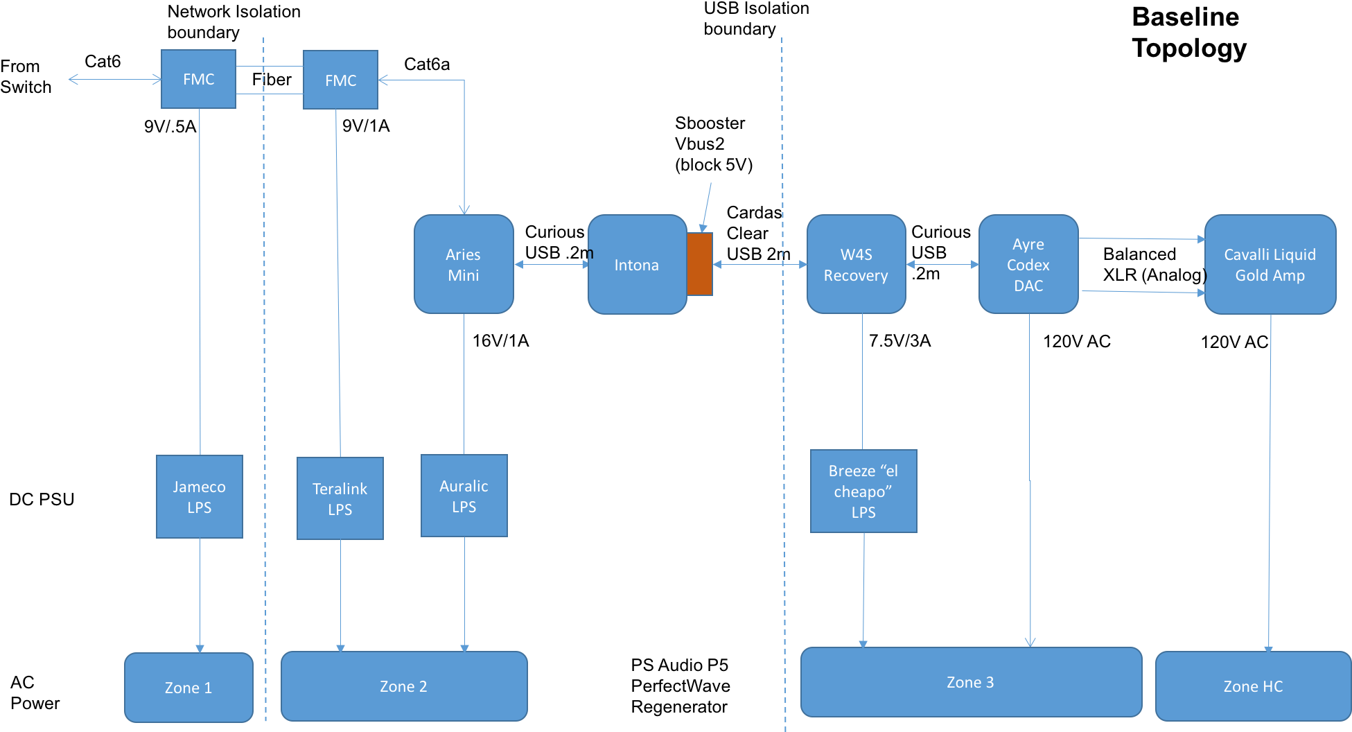 Picture1 - Diagram (1966x1077), Png Download