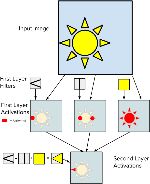 Cnn Position - Diagram (766x788), Png Download