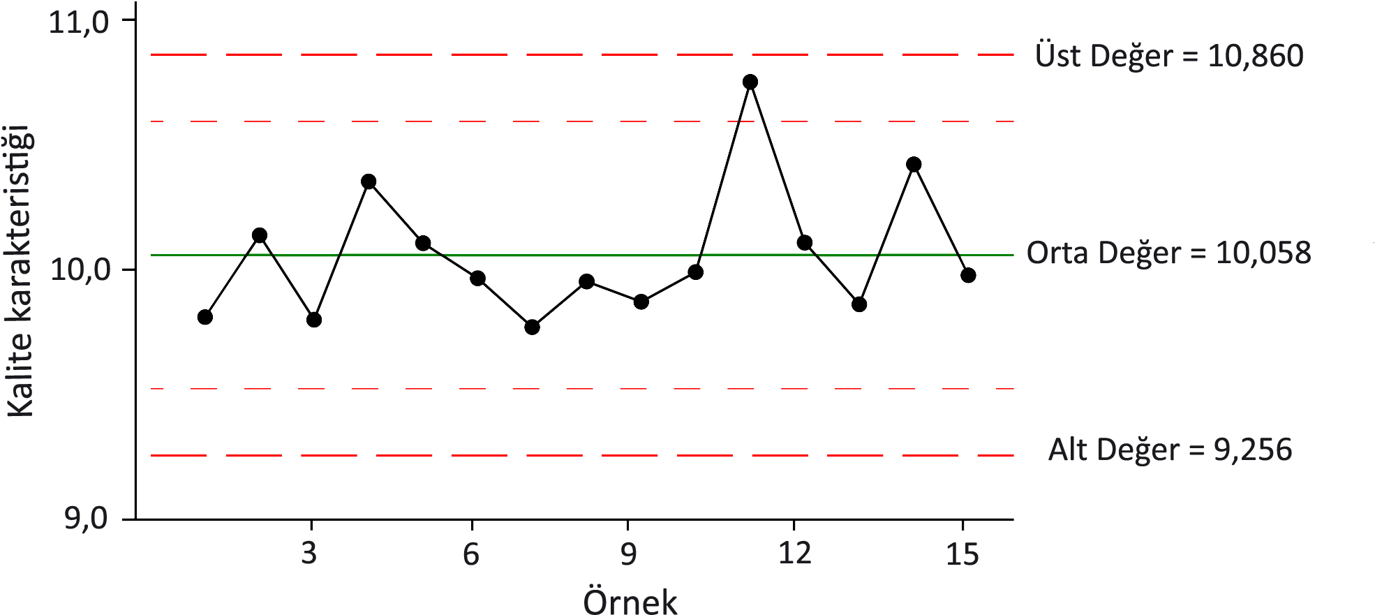 Control Chart - Control Chart Process In Control (2000x938), Png Download