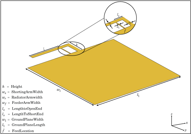 Creation - Planar Inverted F Antennas (742x438), Png Download