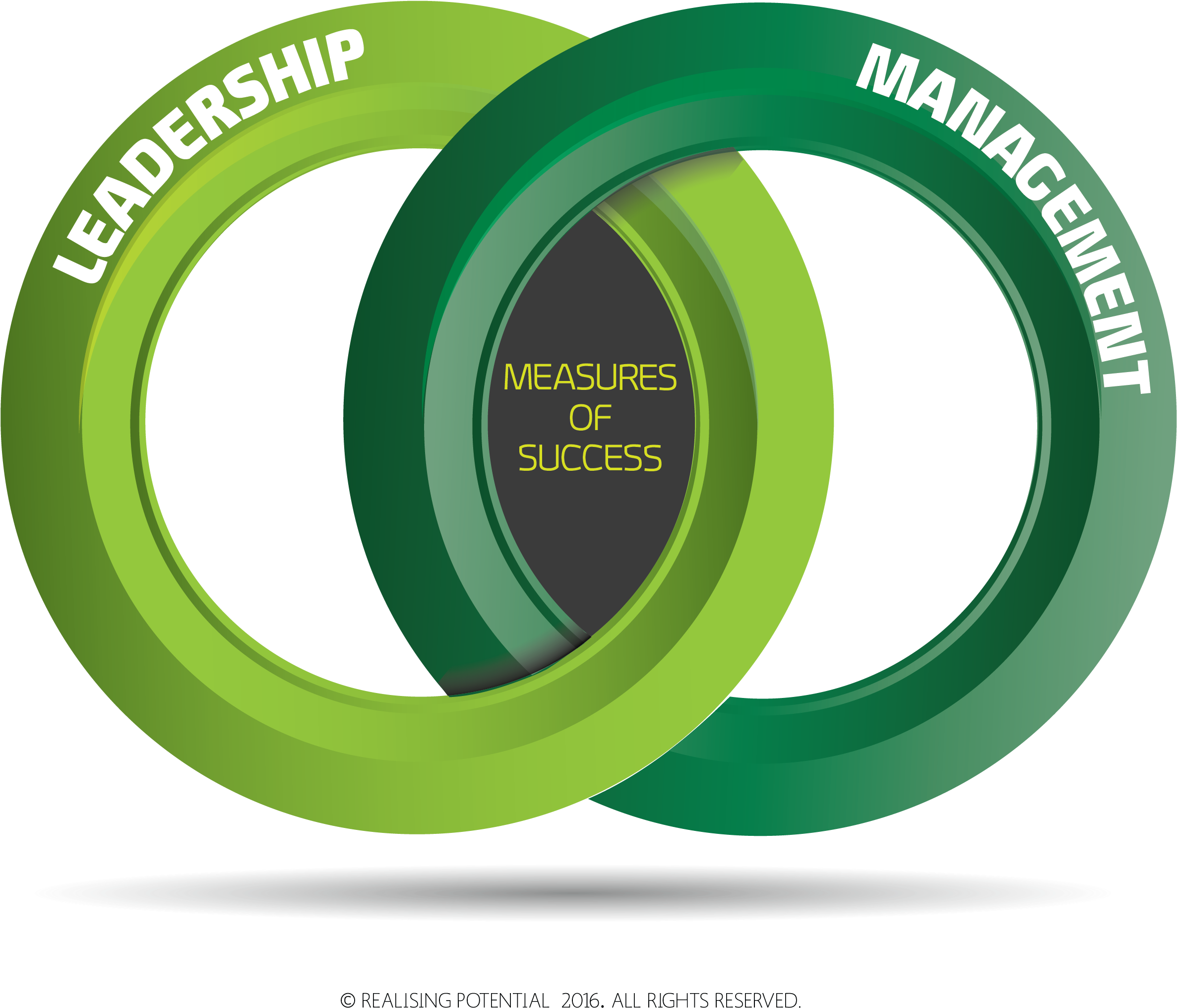 O Dowd 160320 Q1 Measures Of Success - Circle (3300x2550), Png Download