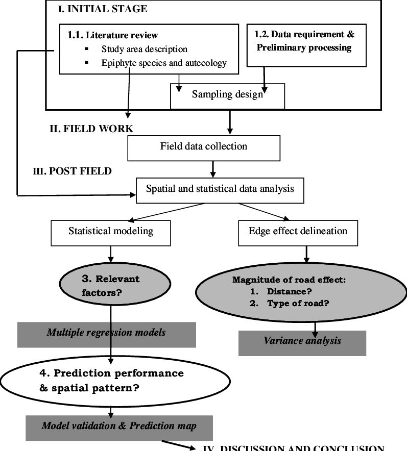 Decision Tree Summarizing Approach Used For Road Edge - Number (797x884), Png Download