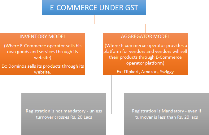 Picture2 - Orange (674x472), Png Download