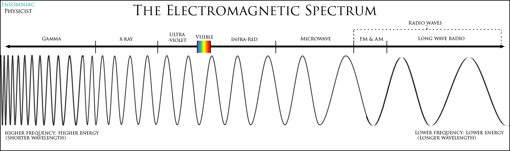 Click For A Larger Version - Diagram (1681x497), Png Download
