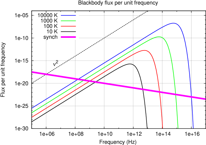 Note That "spectral Index\ - Diagram (720x504), Png Download