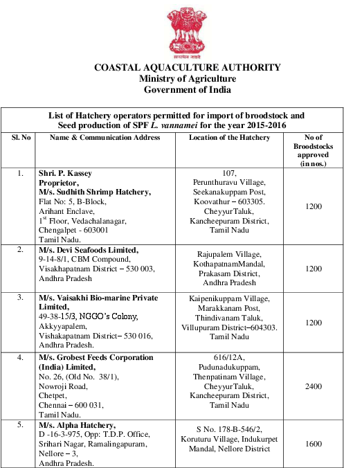 Pdf - Certificate Of Commencement Of Business (612x792), Png Download