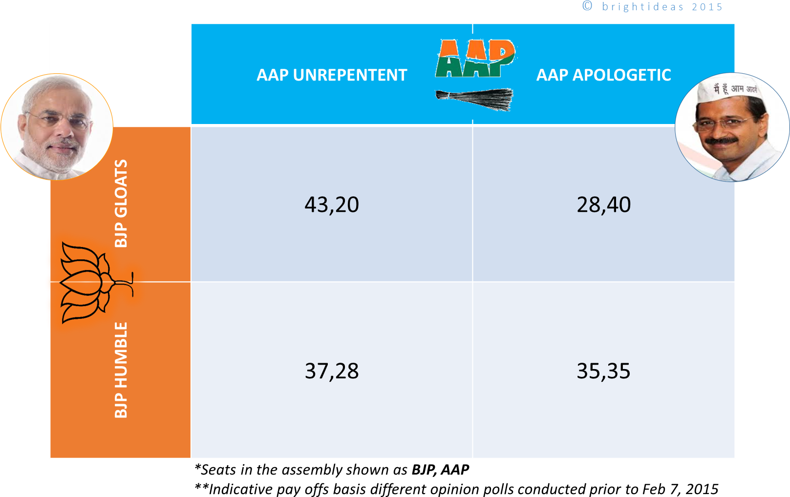 Bjp-aapkapayoff - Narendra Modi (1616x1057), Png Download