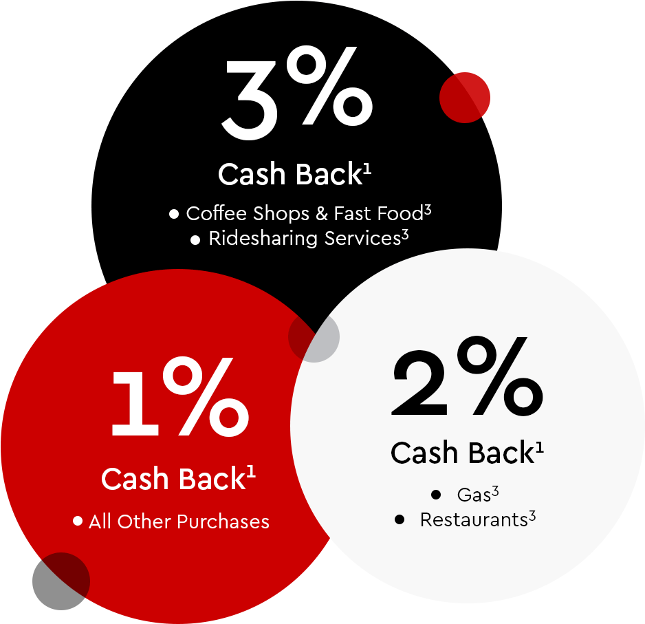 Cash Back Bonuses - Go Hard Or Go Home (986x935), Png Download