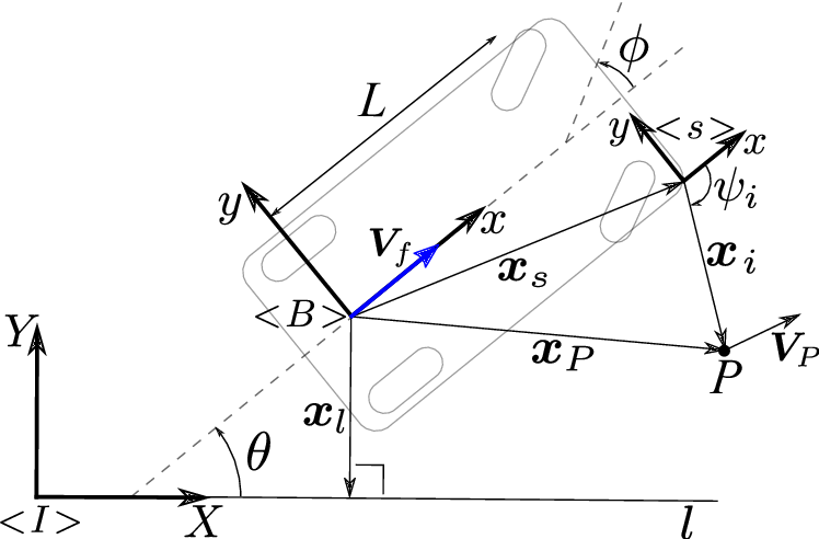 3 Is A Top View Diagram Of A Car Like Vehicle With - Diagram (748x492), Png Download