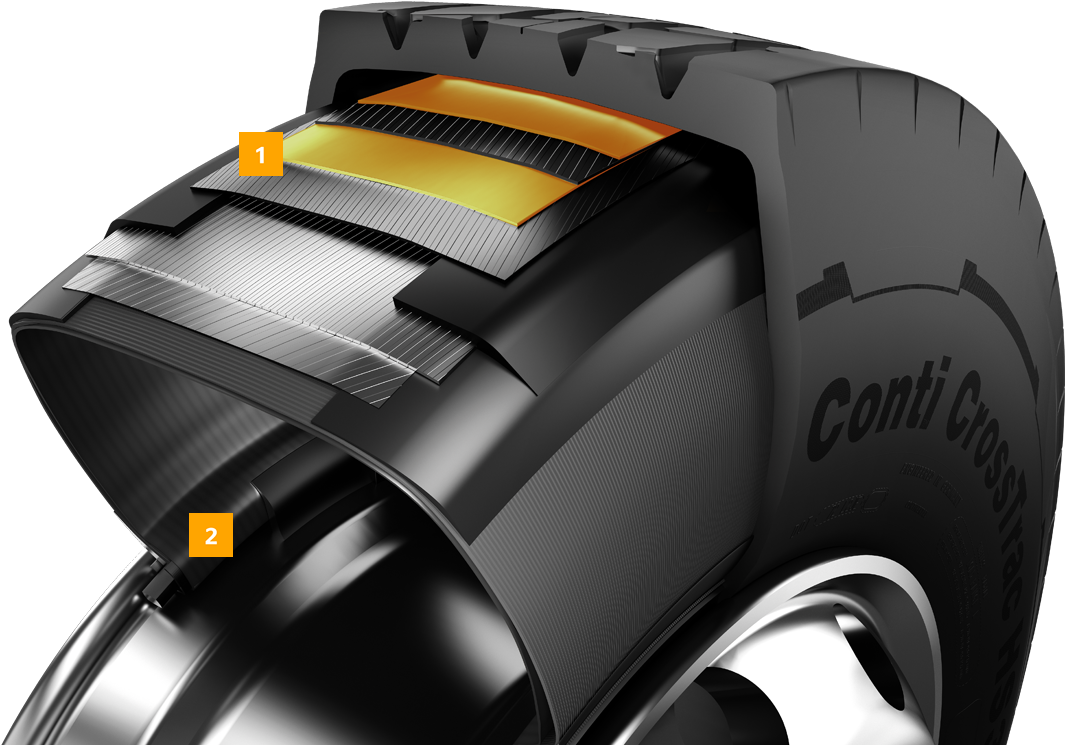 Premium Compounds, A Lot Of Expertise And Plus An Extra - Car (1100x762), Png Download
