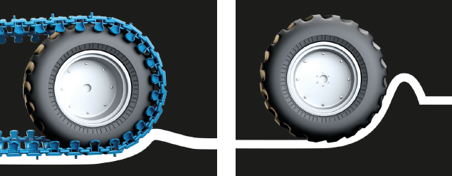 With Tracks, The Pressure Is More Evenly Distributed - Tracks For Tyres (635x247), Png Download