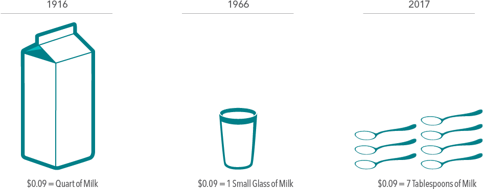 Exhibit 1 - Impact Of Inflation On Investments (964x392), Png Download