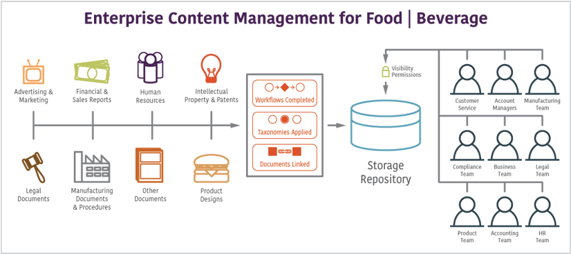 Enterprise Content Management In Banking (825x383), Png Download