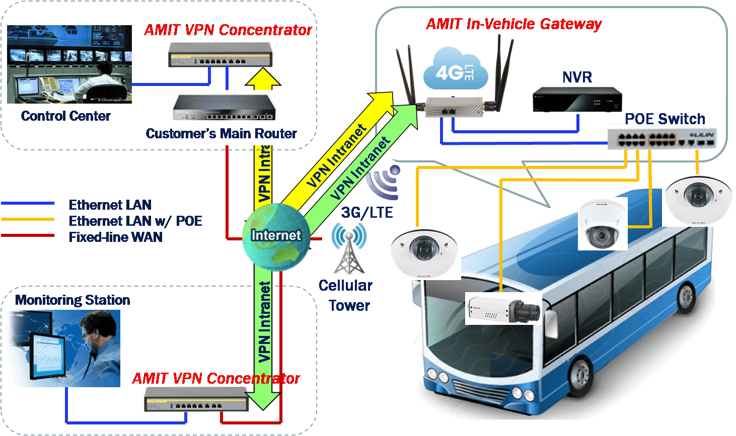 Download Why Lte Wi-fi Hotspot - Double-decker Bus - Full Size PNG ...