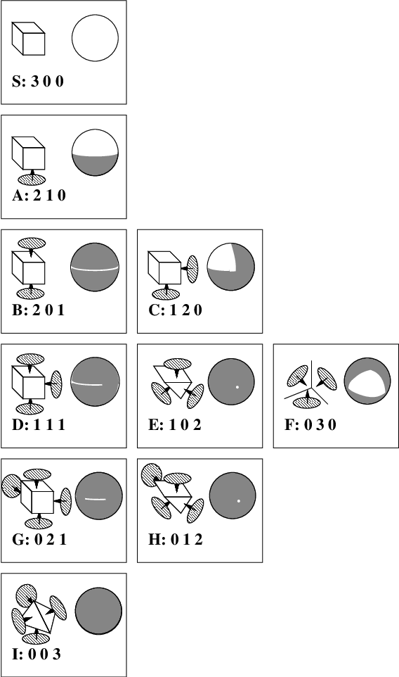Ten Contact States - Circle (568x962), Png Download