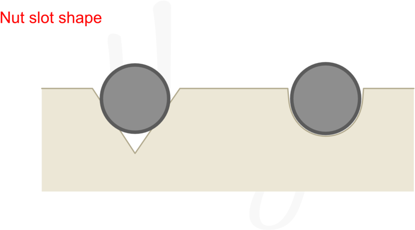 V-shaped Nut Slots Aren't A Good Idea - Circle (1000x500), Png Download