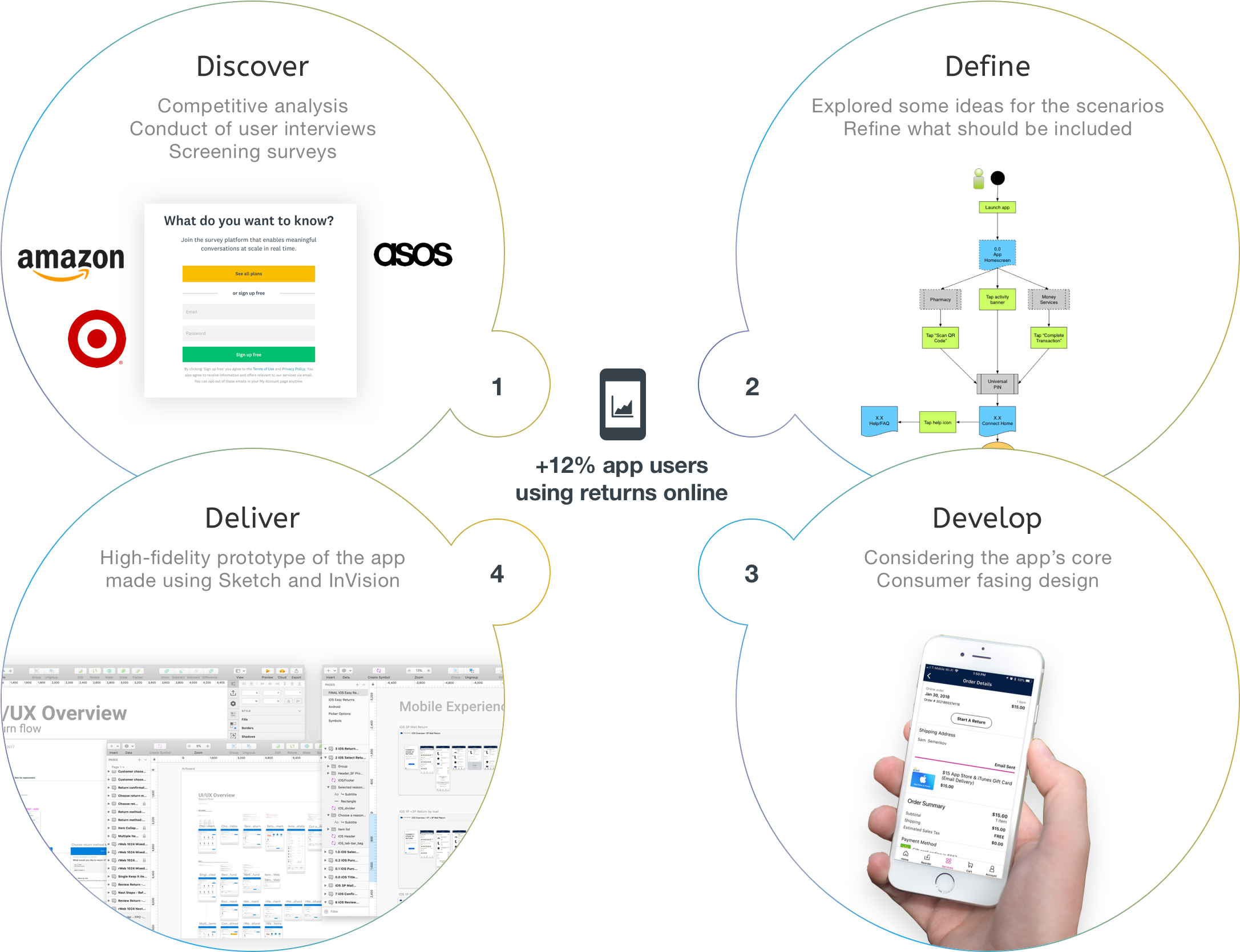 Our Goals Were To Incorporate A Ux/ Ui Changes That - Circle (2400x1800), Png Download