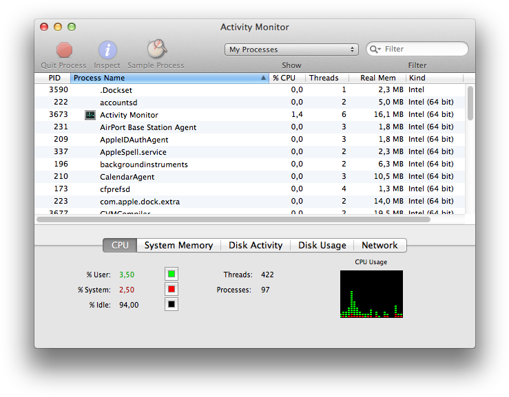 Mac Security Products For Home - Activity Monitor (754x592), Png Download