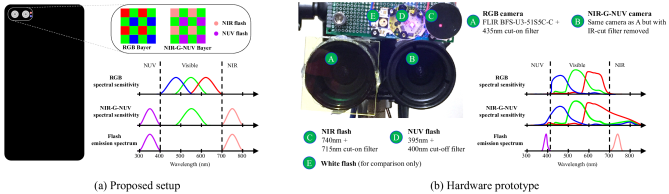 In We Show An Idealized Version Of Our Proposed Imaging - Diagram (675x478), Png Download