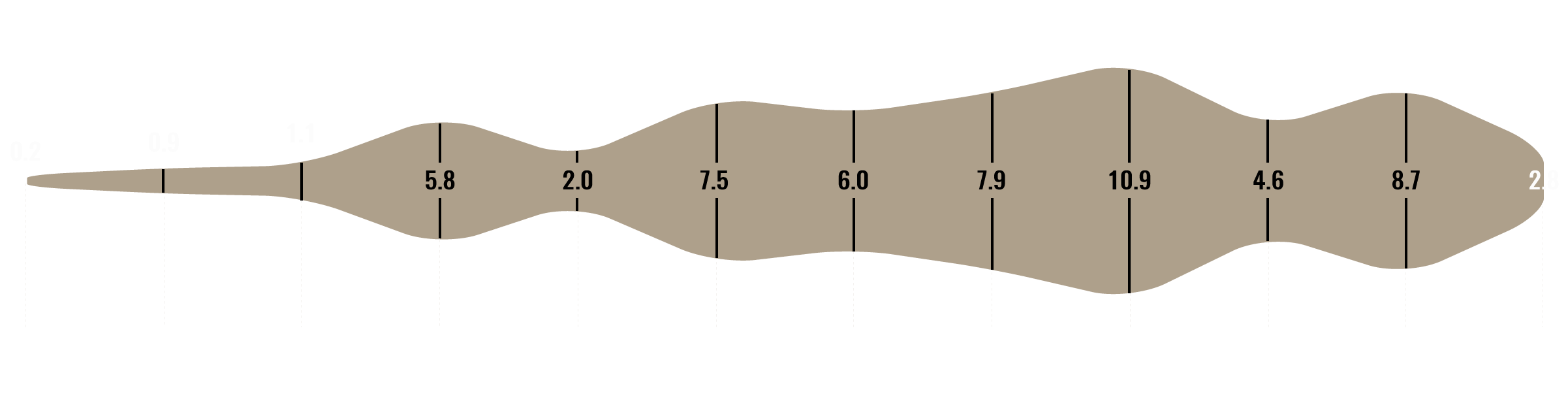 Invest And Give The Necessary Maintenance To The Railway - Wood (2800x714), Png Download
