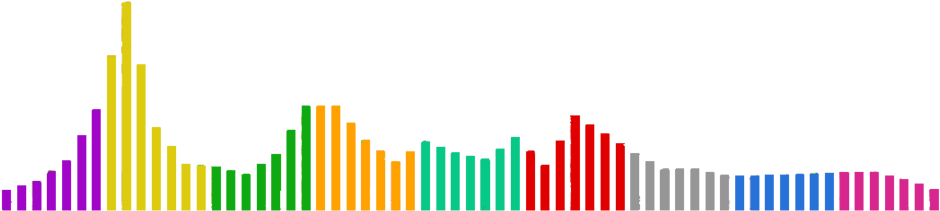Bars Cliparts - Plot (1024x287), Png Download