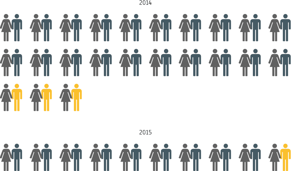 Marriage Rates Among Inmates - Cape (1000x588), Png Download