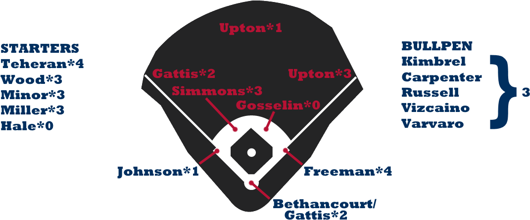 Atlanta Depth - Red Sox Lineup 2018 (1200x511), Png Download