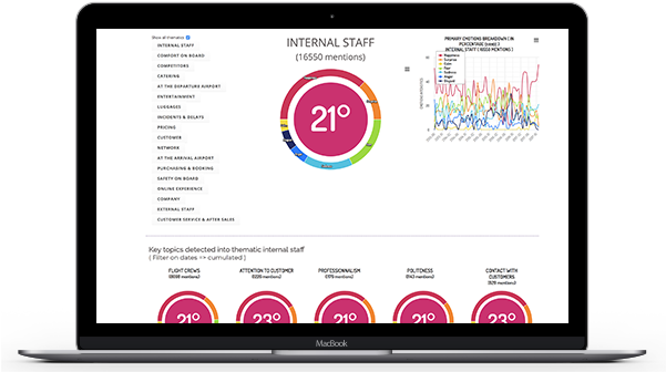 Discover Emotional Analysis - Led-backlit Lcd Display (600x348), Png Download