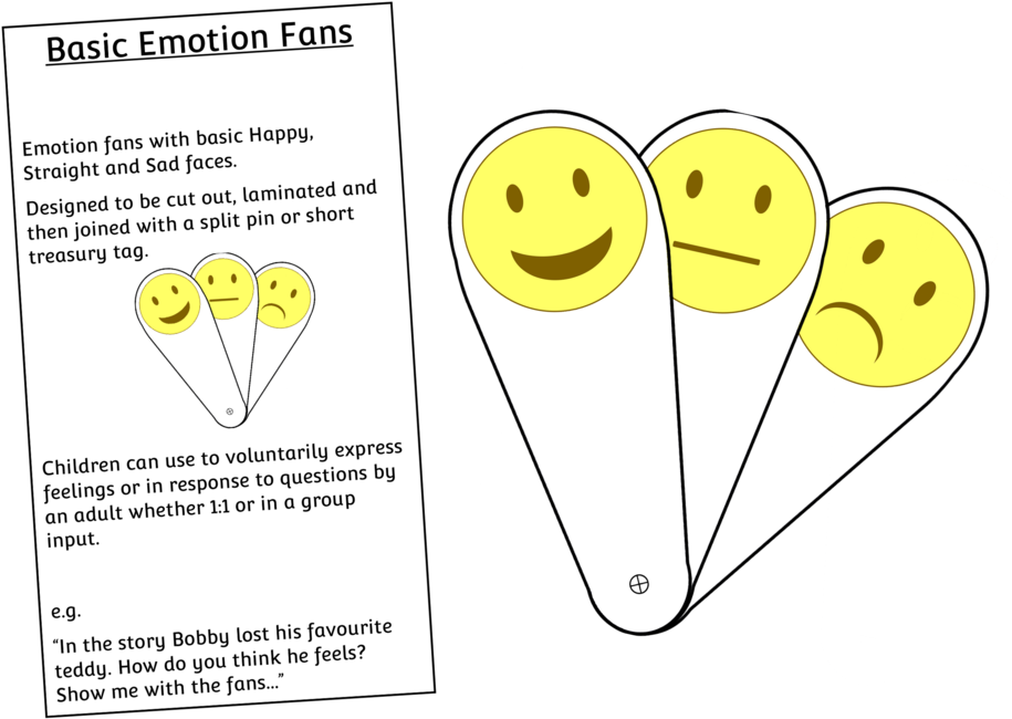 Free Basic Emotion Fans Early Years Eyfs Printable - Emotion (1000x667), Png Download